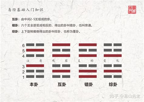 震卦事業|震卦如何占卜學業事業